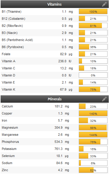 Nutrition info for raw vegan flax pizza, 1 slice